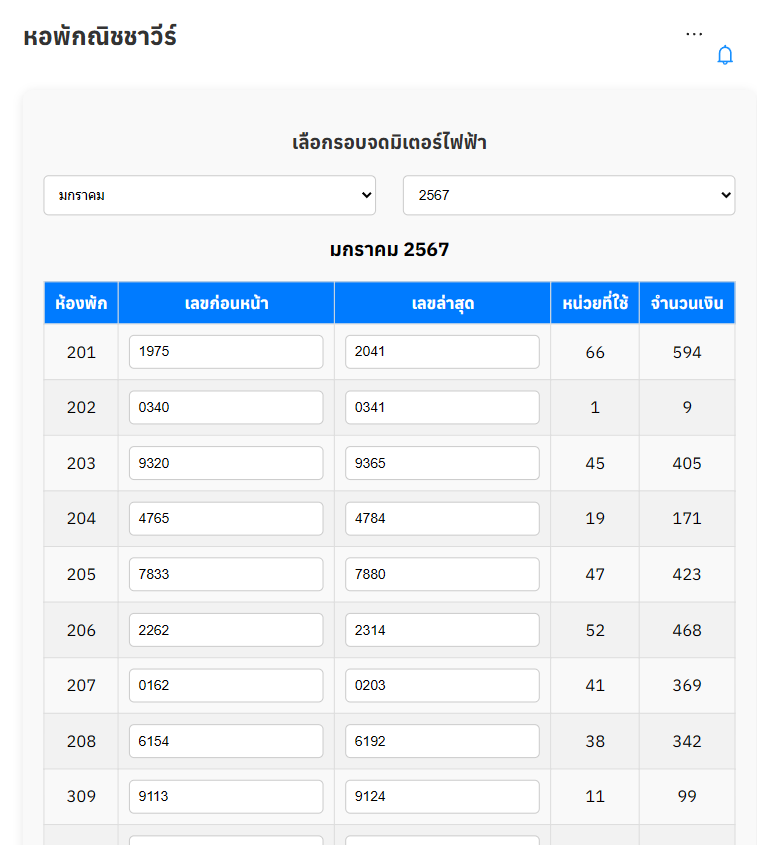 3D Product Photography