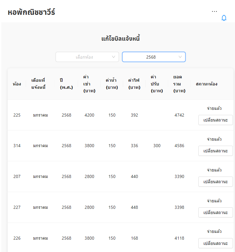 3D Product Photography